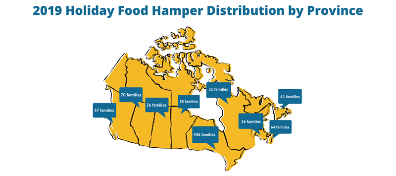 Copy-of-2019-Holiday-Hamper-distribution-by-province_1800x800-1.png
